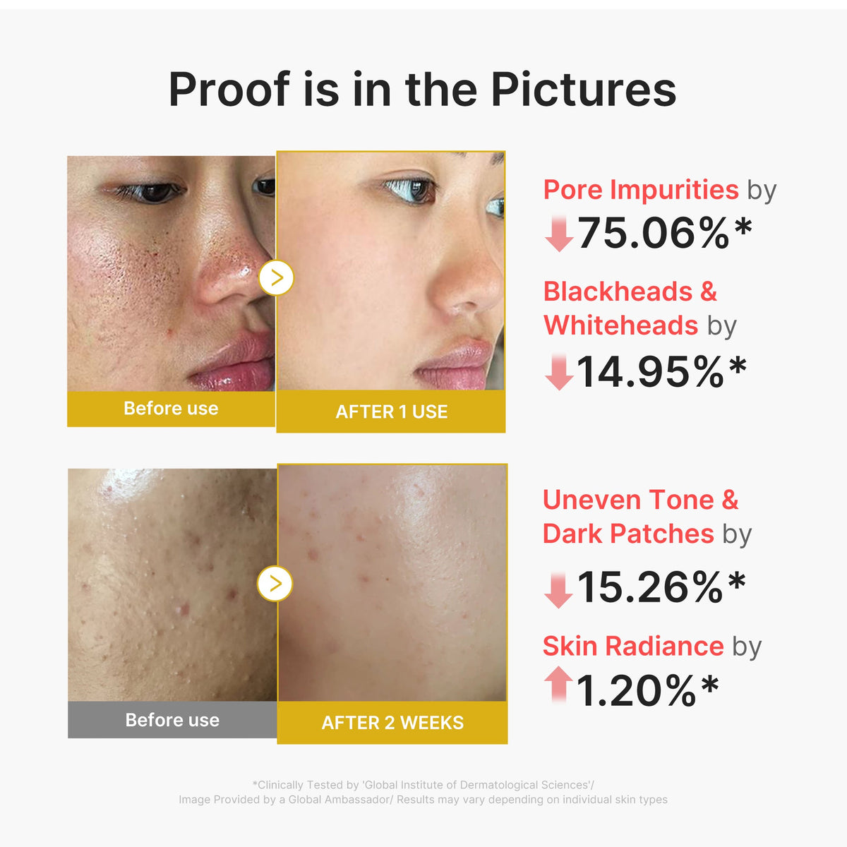 Peel Shot test results