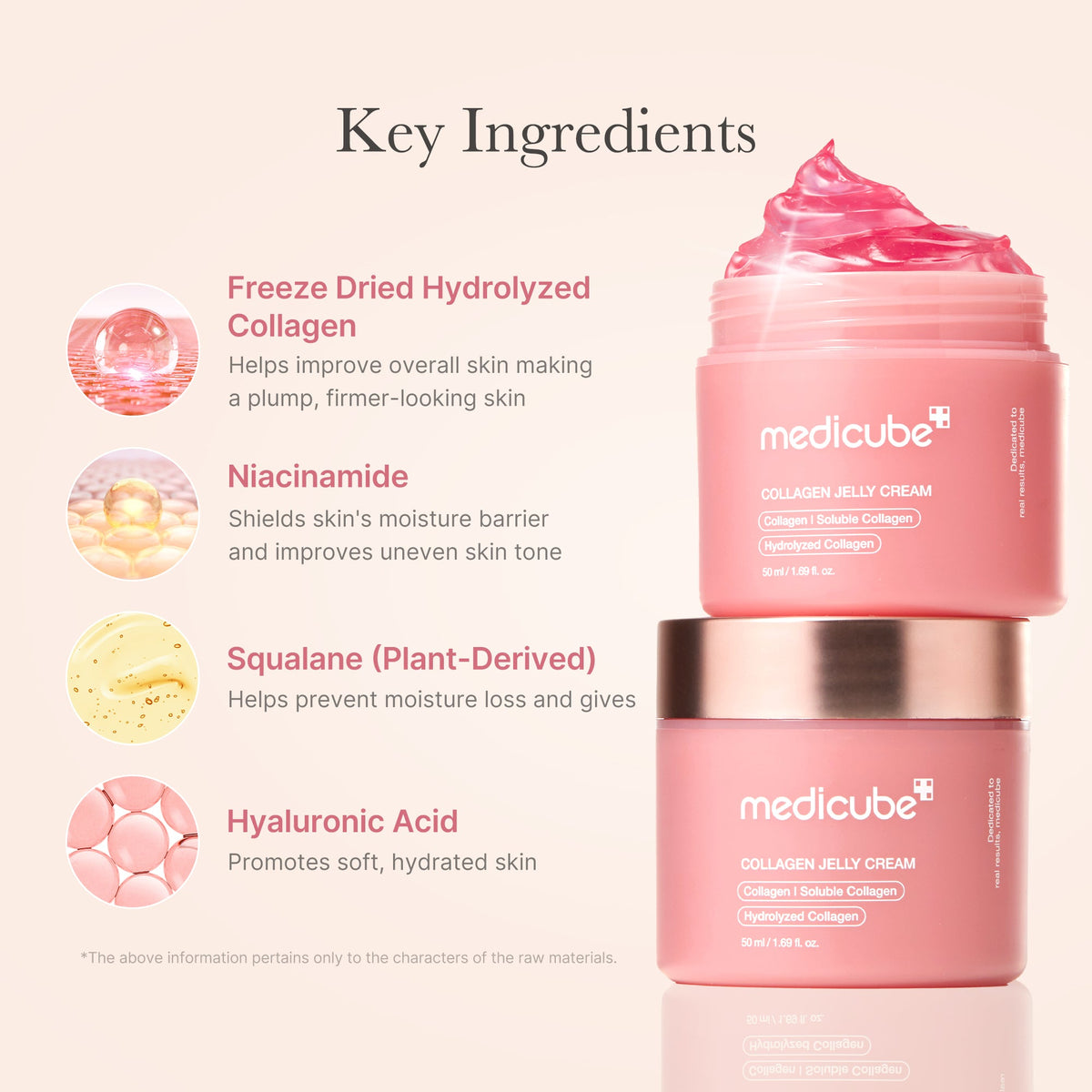 Collagen jelly cream results