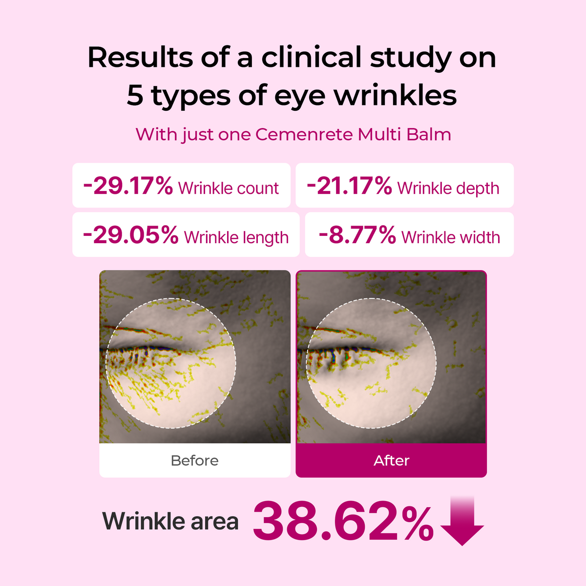 Multi Balm tested results